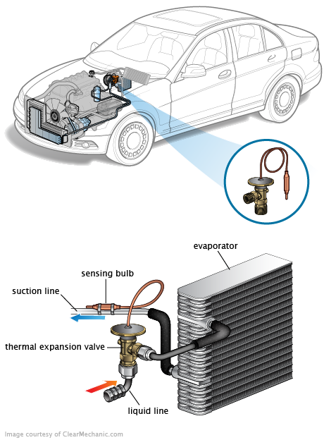 See P0C44 repair manual