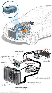 See P0C44 repair manual